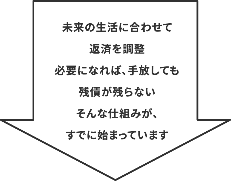 未来の生活に合わせて返済を調整 必要になれば手放しても残債が残らないそんな仕組みがすでにはじまっています