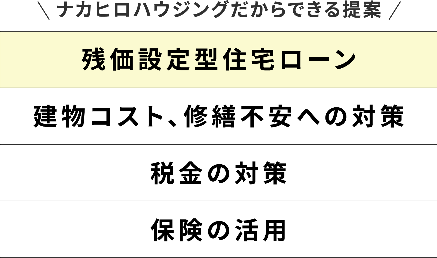 ナカヒロハウジングだからできる提案 残価設定型住宅ローン 建物コスト、修繕不安への対策 税金の対策 保険の活用